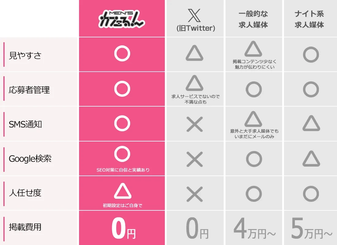 導入のメリット