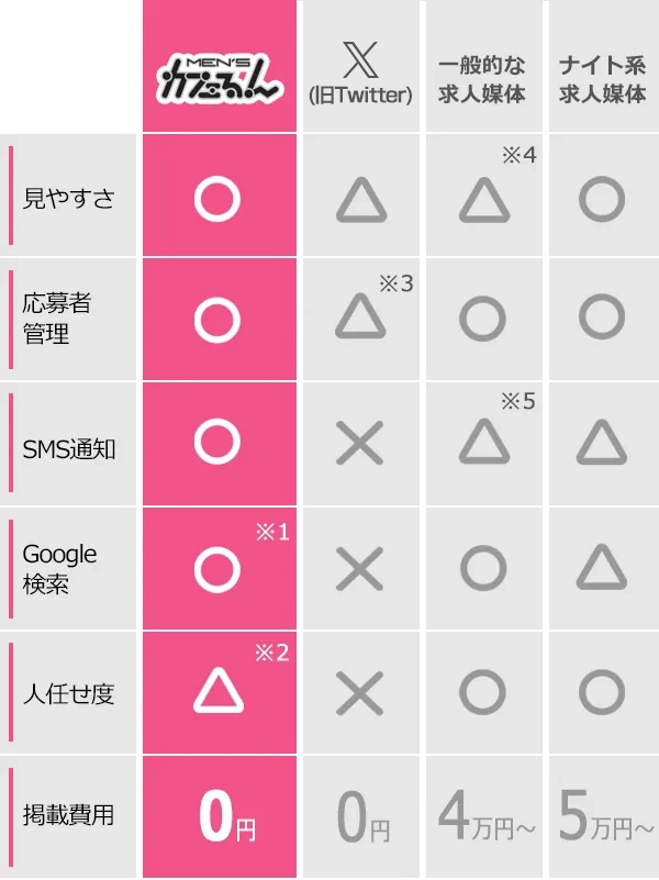 導入のメリット